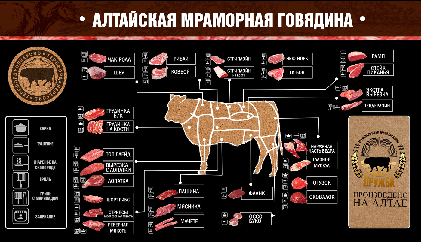 Магазин – Мраморная говядина | мясо-стейк